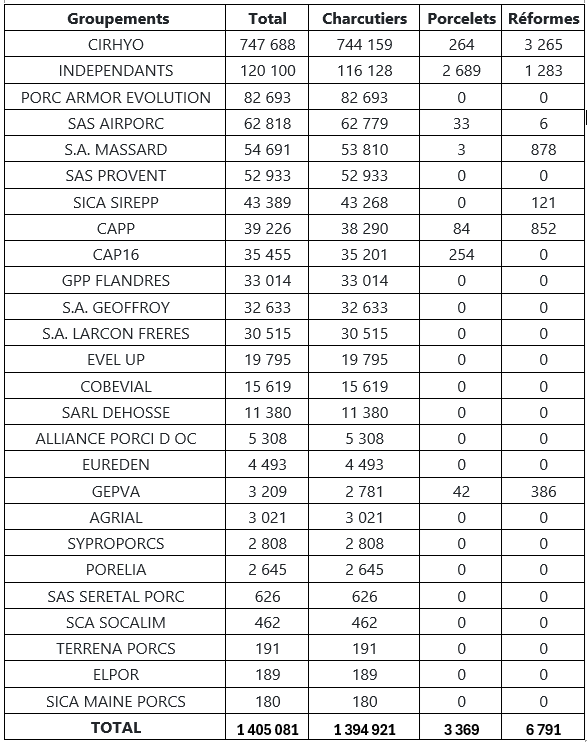 enfin-a-bon-porc-pesee-classement-marquage_activite-groupements-2025.png