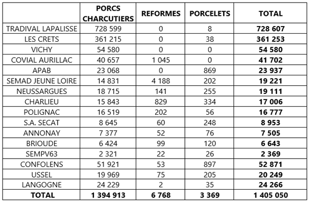 enfin-a-bon-porc-pesee-classement-marquage_activite-des-abattoirs-2025.png