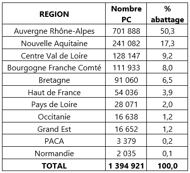 enfin-a-bon-porc-pesee-classement-marquage_provenance-porcs-abattus-en-aura-2025.png