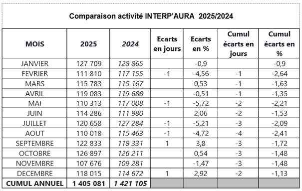 enfin-a-bon-porc-pesee-classement-marquage_comparaison-activite-abattage-2025.png
