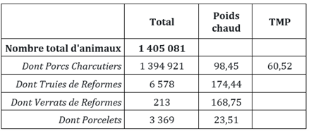 enfin-a-bon-porc-statistiques-d-abattage-2025_activite-interpaura-2025.png
