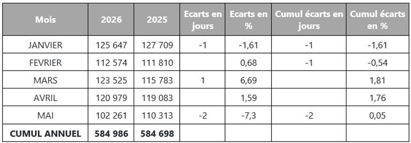 enfin-a-bon-porc-statistiques-d-abattage-2026_comparaison-activite-2026-2025-juin.png