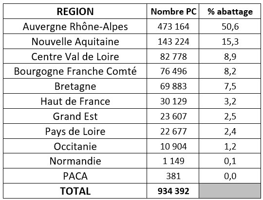 enfin-a-bon-porc-statistiques-d-abattage-2026_provenance-porcs-abattus-_aout.png