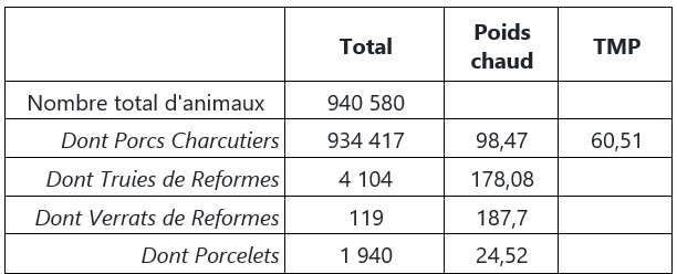 enfin-a-bon-porc-statistiques-d-abattage-2026_activite-interpaura-2026-aout.png