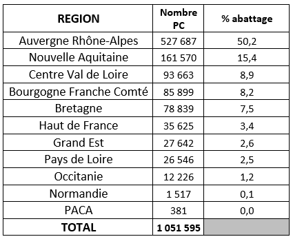 enfin-a-bon-porc-statistiques-d-abattage-2026_provenance-porcs-abattus-_septembre.png