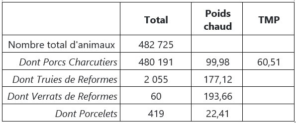 enfin-a-bon-porc-statistiques-d-abattage-2026_activite-interpaura-maj-mai-2026.jpg
