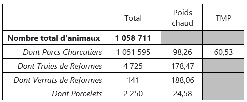 enfin-a-bon-porc-statistiques-d-abattage-2026_activite-interpaura-2026-septembre.png