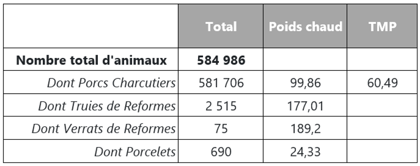 enfin-a-bon-porc-statistiques-d-abattage-2026_activite-interpaura-2026-juin.png