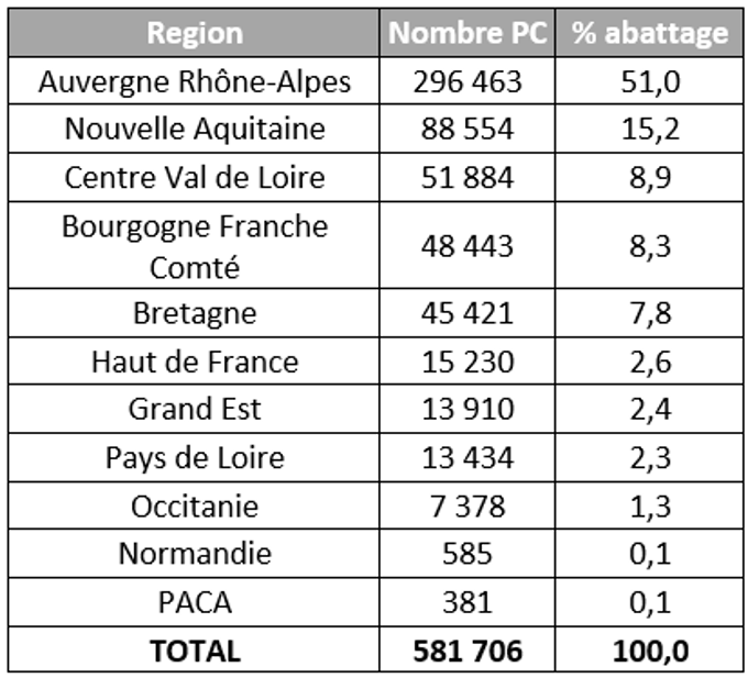 enfin-a-bon-porc-statistiques-d-abattage-2026_provenance-porcs-abattus-_juin.png