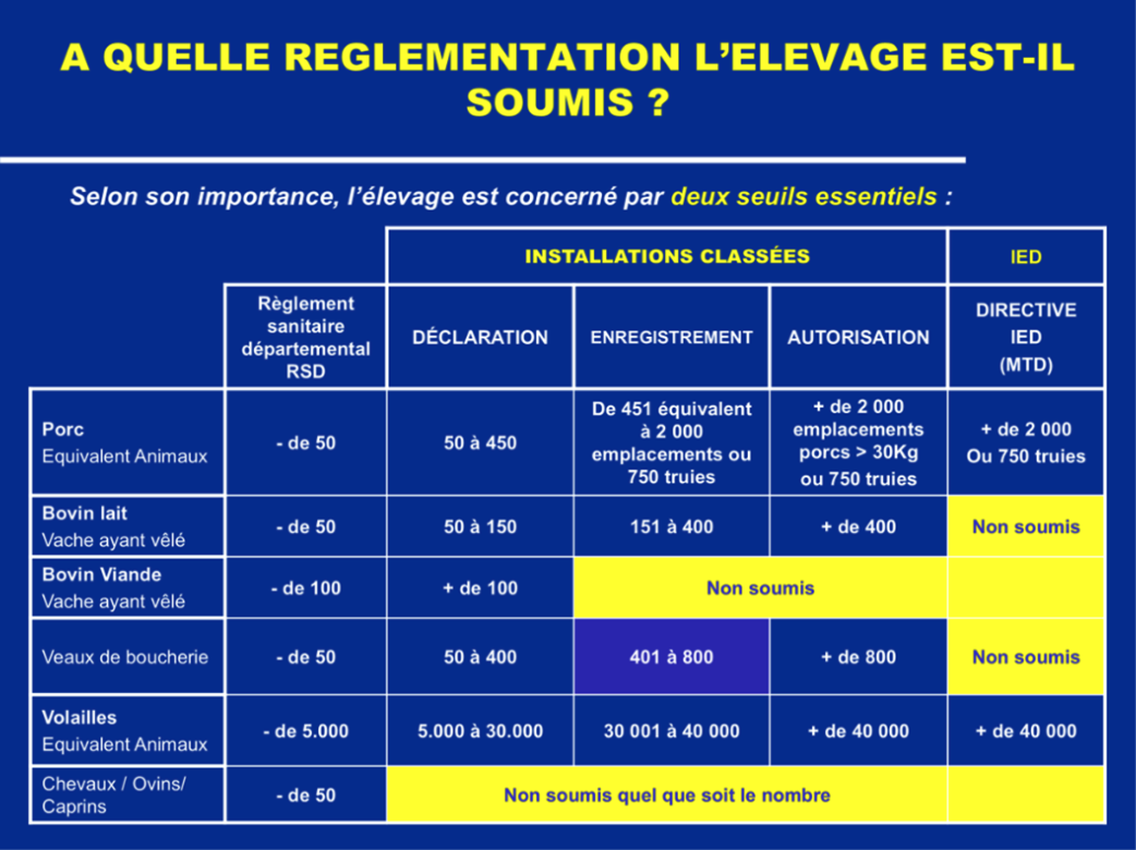 enfin-a-bon-porc-environnement-effluents_reglementation-elevage.png